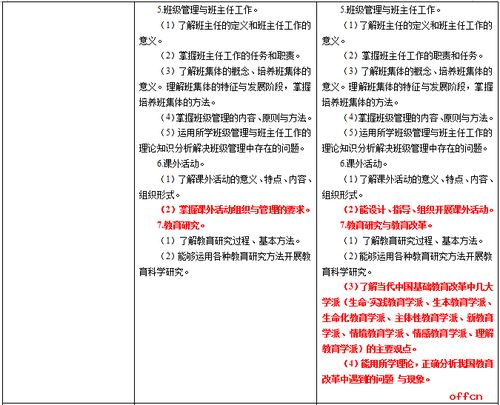 教育學與教學法基礎(chǔ)知識2019