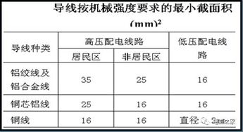 架空導線(xiàn)基礎知識