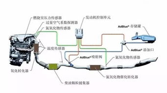 超低排放基礎知識