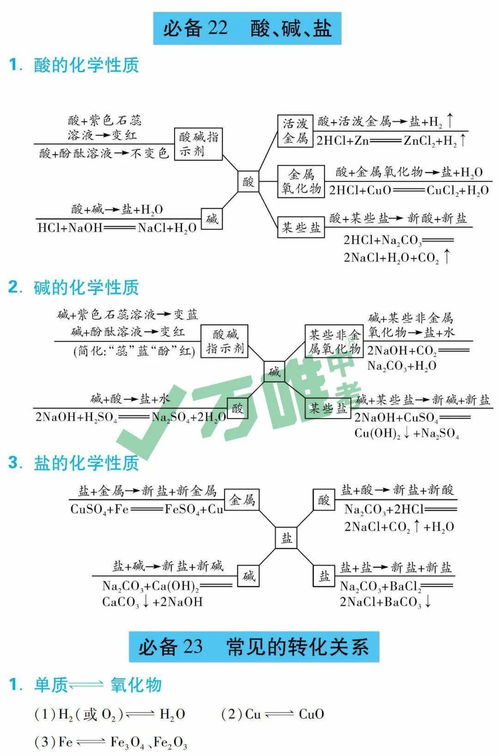 中考化學(xué)基礎知識梳理