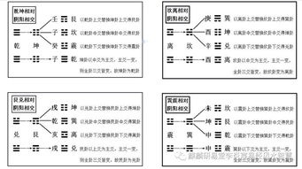 玄空飛星基礎知識,玄空學(xué)基礎知識,玄空風(fēng)水入門(mén)基礎知識