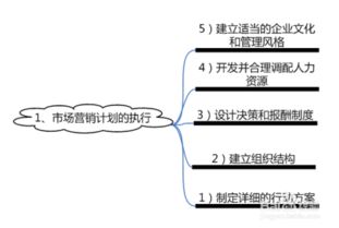 市場(chǎng)營(yíng)銷(xiāo)的基礎知識測試
