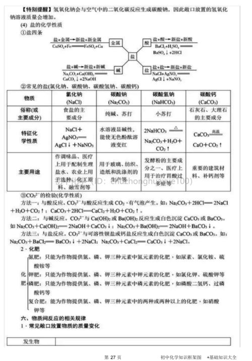 督查,基礎知識,初中化學(xué),方案