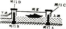 開(kāi)船,水電站,基礎知識