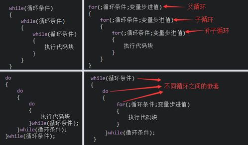 學(xué)c語(yǔ)言需要的基礎知識
