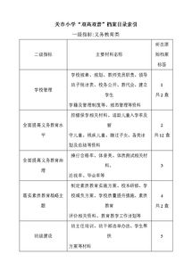 基礎知識,雙高,小學(xué)美術(shù)