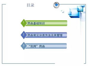 藥品基礎知識重要性