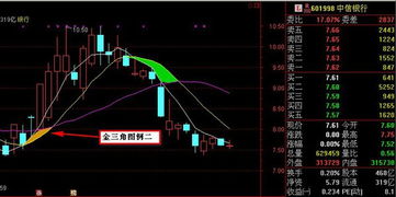 股票5日線(xiàn)10日線(xiàn)基礎知識