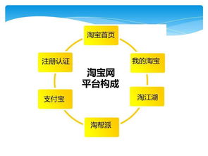 電商運營(yíng)面試基礎知識