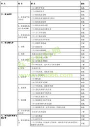 眼科學(xué)基礎知識考試題