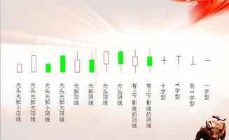 線(xiàn)圖,新浪,基礎知識,博客