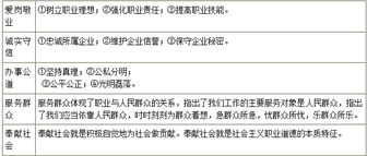 公共基礎知識題庫職業(yè)道德