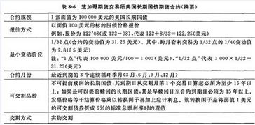 期貨從業(yè)基礎知識保過(guò)班