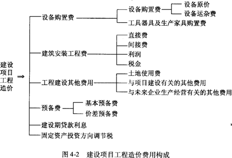 管理基礎知識章節講解