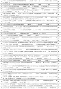 黨的基礎知識測試重點(diǎn)