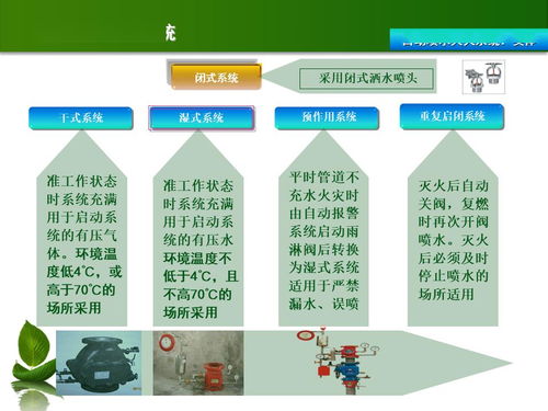 消防設施基礎知識培訓
