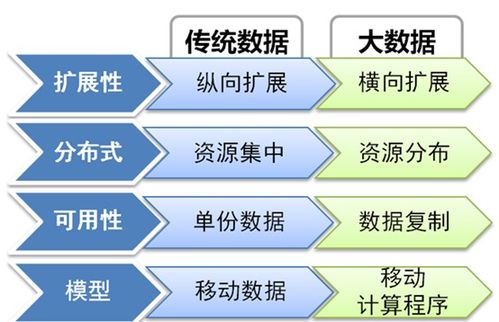 大數據專(zhuān)業(yè)需要哪些基礎知識