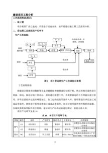 建設項目,基礎知識,崗位,評價(jià)