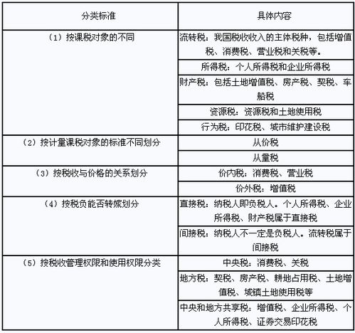 基礎知識,稅收,pdf