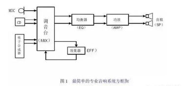 音響各種基礎知識