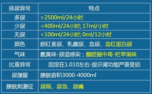 護資考試基礎知識考什么區別