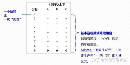 doe試驗設計基礎知識