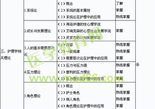 基礎知識護理大綱