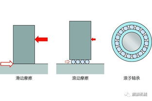 滾動(dòng)軸承基礎(chǔ)知識(shí)考試題