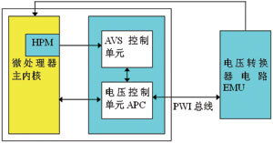 avs基礎知識教程