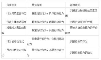 基礎知識行政法測試題