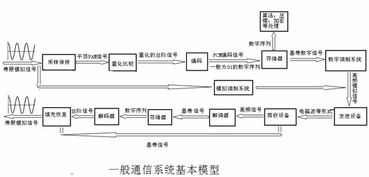 通信原理基礎知識概括