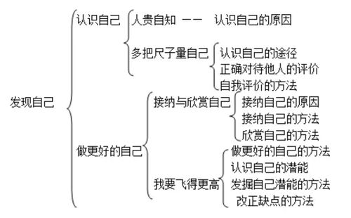 七級下語(yǔ)文基礎知識思維導圖