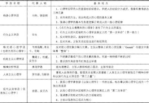 如何進(jìn)行小學(xué)基礎知識教學(xué)