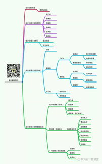 會(huì )計基礎各章必備知識點(diǎn)