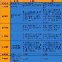 基礎知識,銷(xiāo)售