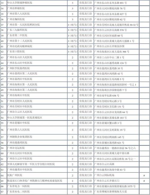 廣州社會(huì )醫療保險基礎知識