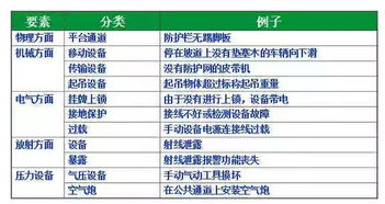 風(fēng)險辨識基礎知識