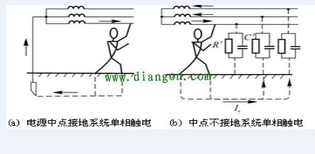基礎知識,電氣,機械,設備