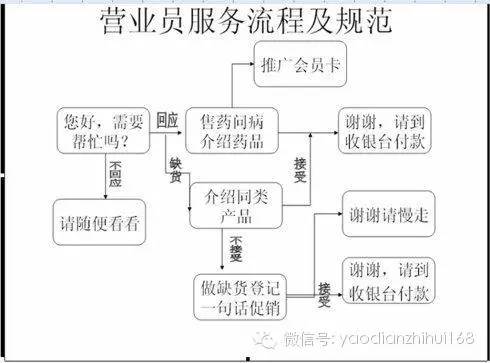 新開(kāi)藥店藥學(xué)基礎知識