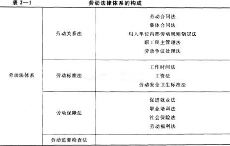 人力資源管理基礎知識事業(yè)單位考試