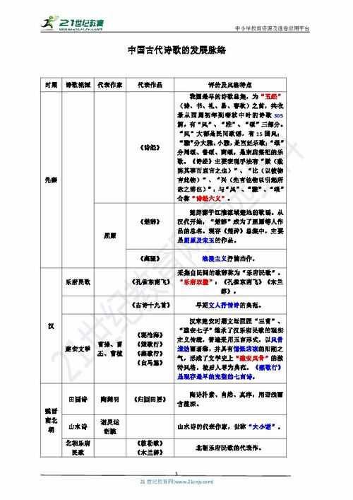 數學(xué)必修三基礎知識,語(yǔ)文必修三基礎知識,生物必修三基礎知識填空