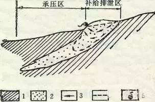煤礦采煤基礎知識
