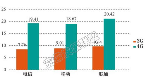移動(dòng)寬帶具體施工基礎知識