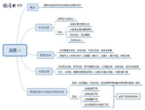 法律基礎知識百度云