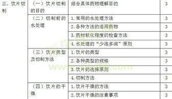 藥師,基礎知識,考試科目