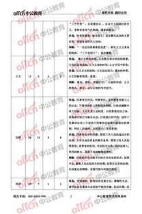 銅梁2018綜合基礎知識