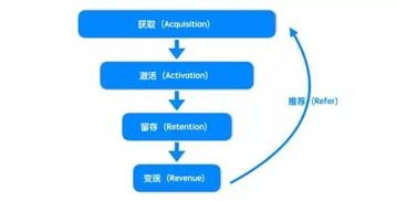 數據運營(yíng)基礎知識