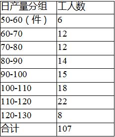 統計基礎知識第三作業(yè)