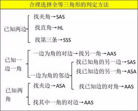 初中數學(xué)9個(gè)基礎知識