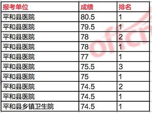 事業(yè)編醫學(xué)基礎知識各科占比